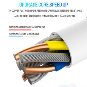 USB-C to USB-C Charging Data Sync Charger Cable Type C